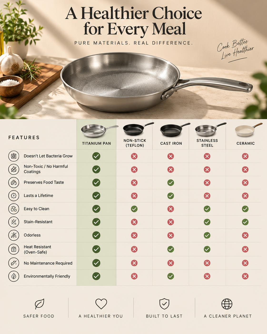 Pure Titanium Frying Pan | Barely Burn - Image 6